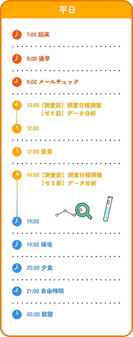平日