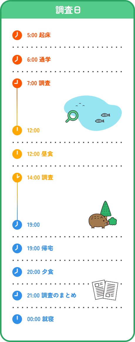 休日