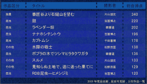 写真展上位10