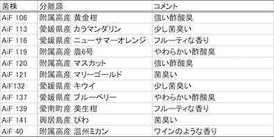 お酢商品化スクリーニング